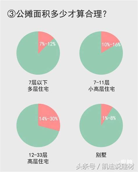 公攤面積台灣